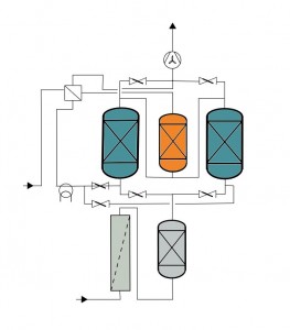 Fließbild einer Adsorptionsanlage mit zwei Adsorbern und katalytischer Nachverbrennung.